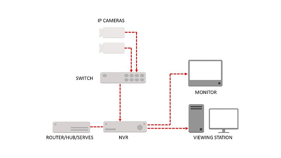 Securnova 8 Kanal NVR Kayıt Cihazları